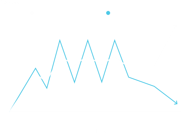 24 millones de mejores prácticas de Organic Networker®